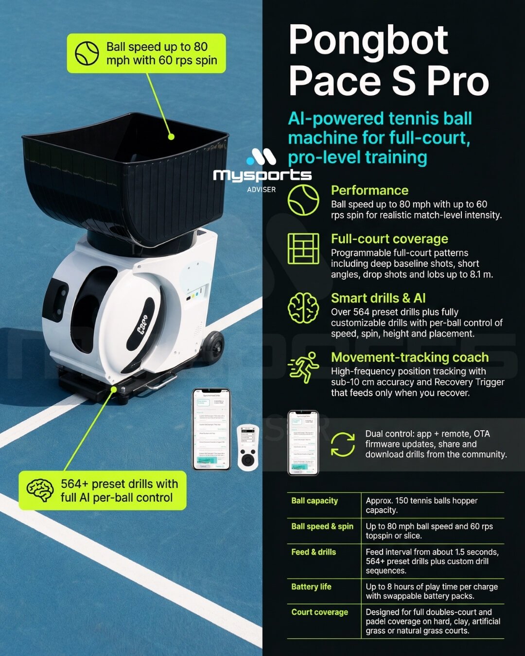 Pongbot Pace S Pro tennis ball machine comaparison chart by MySportsAdviser