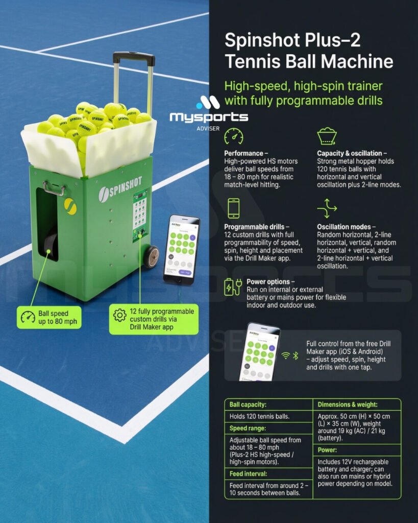 Spinshot tennis ball machine pickleball machine comaparison chart by MySportsAdviser