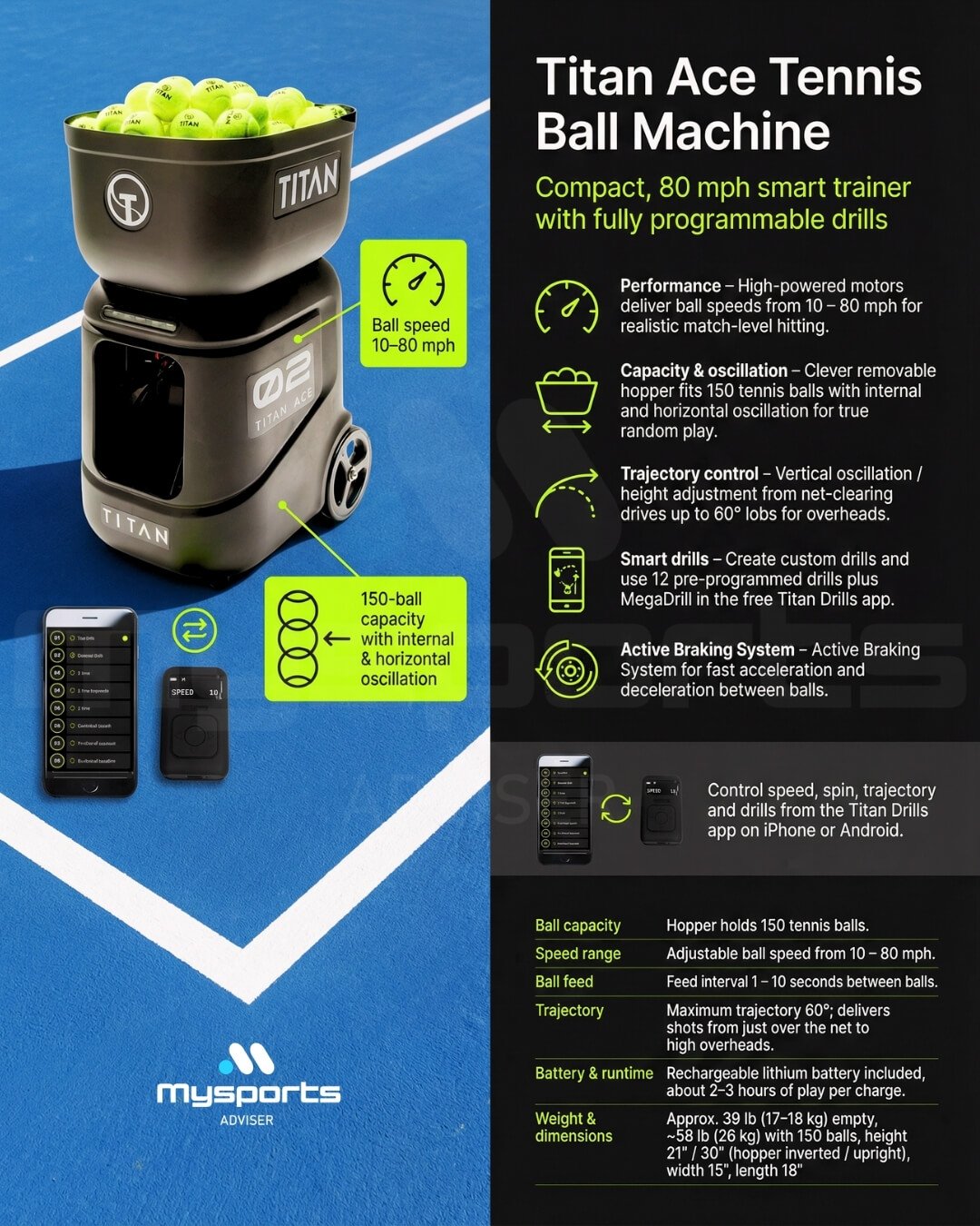 Titan Tennis Ball Machine Pickleball machine comparison chart MySportsAdviser